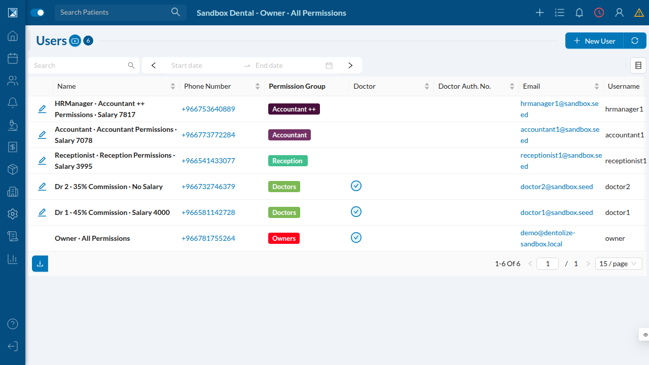 Users list: six seeded users — Owner · All Permissions, Dr 1 · 45% Commission · Salary 4000, Dr 2 · 35% Commission · No Salary, Receptionist, Accountant, HRManager · Accountant ++ — with their permission groups (Owners, Doctors, Reception, Accountant, Accountant ++) and usernames (owner, doctor1, doctor2, receptionist1, accountant1, hrmanager1).