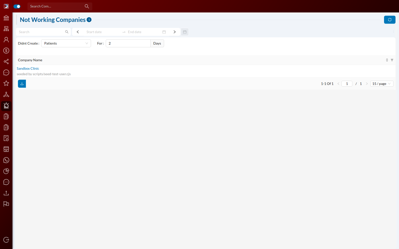 The Not Working Companies screen, filtered to companies that didn't create Patients for 2 days, listing Sandbox Clinic.